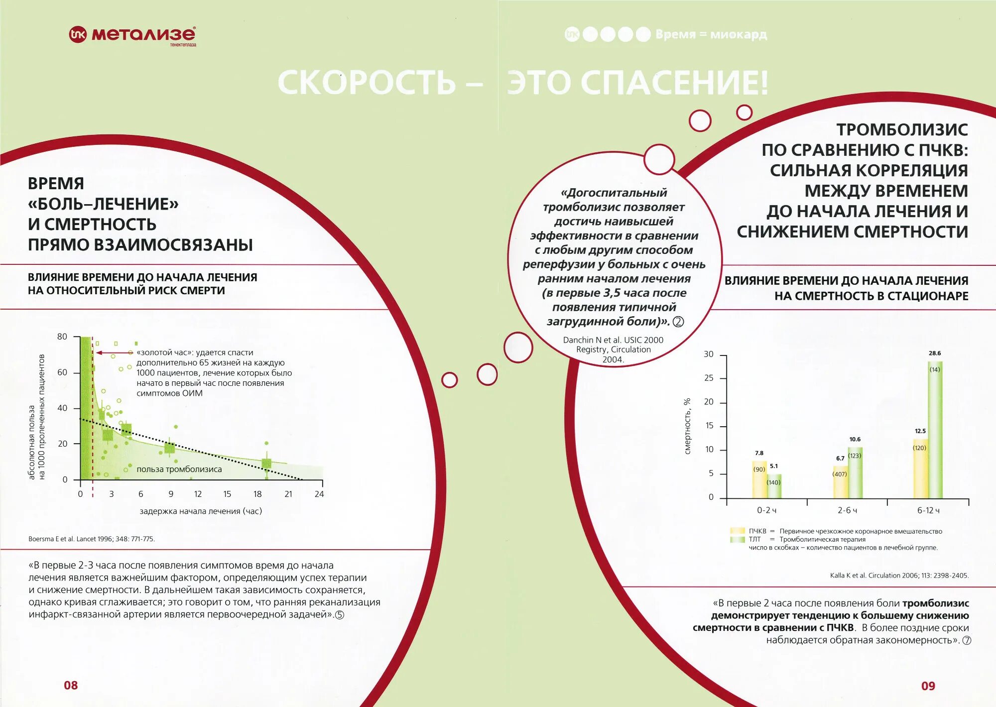 Тромболизис метализе. Тромболизис метализе на догоспитальном этапе. Рандомизированное исследование это. Тромболизис при инфаркте препараты. Тромболитическая терапия метализе.