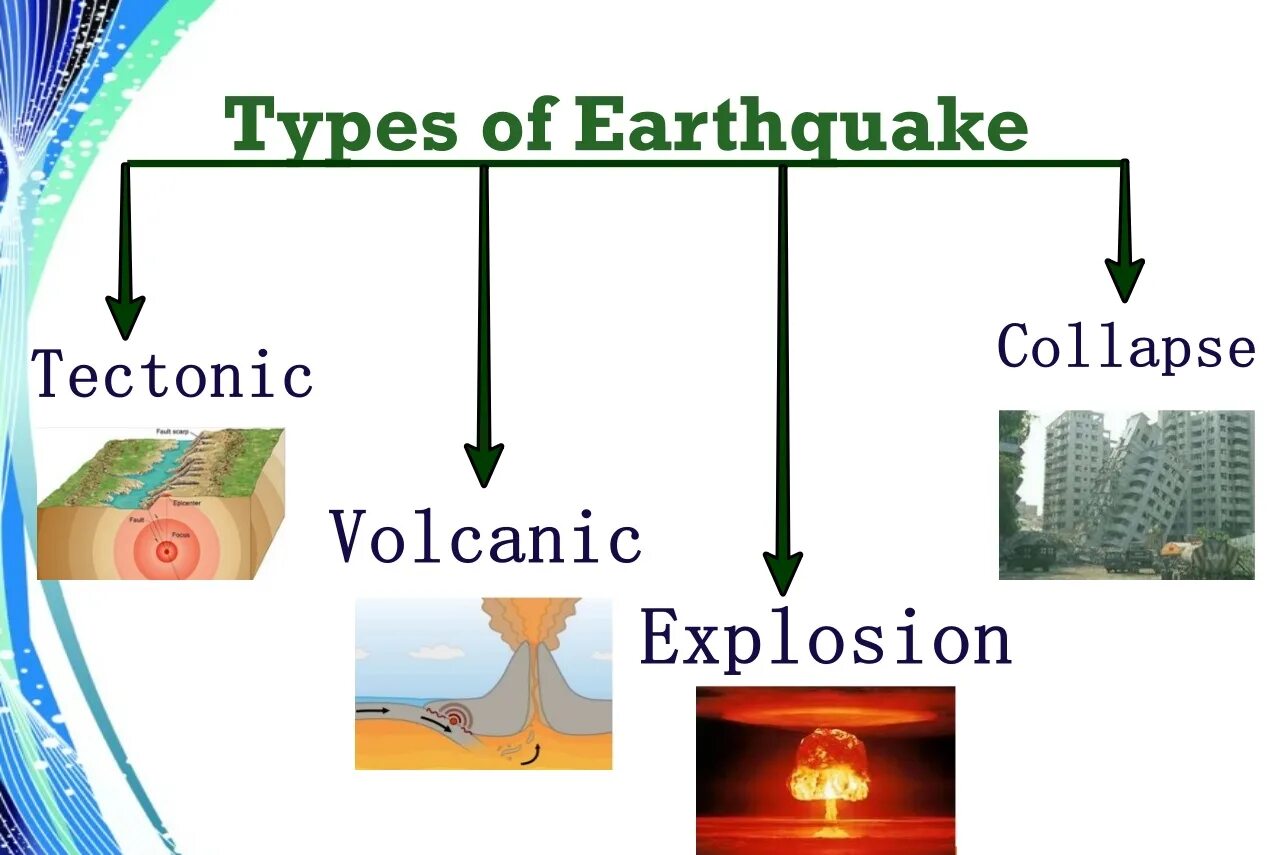 Earthquake how happen. Earthquake presentation. Earthquake causes. Earthquakes causes and effects. Tectonic earthquakes.
