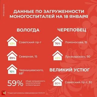 Коронавирус в вологодской