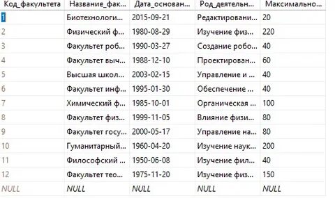 Код факультета