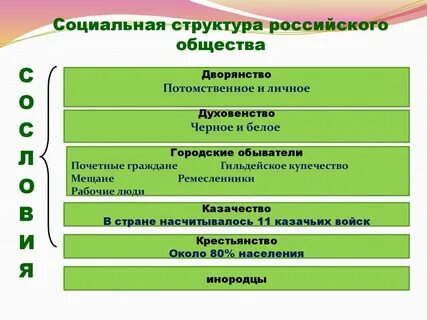 Социальная структура общества конца 19 века