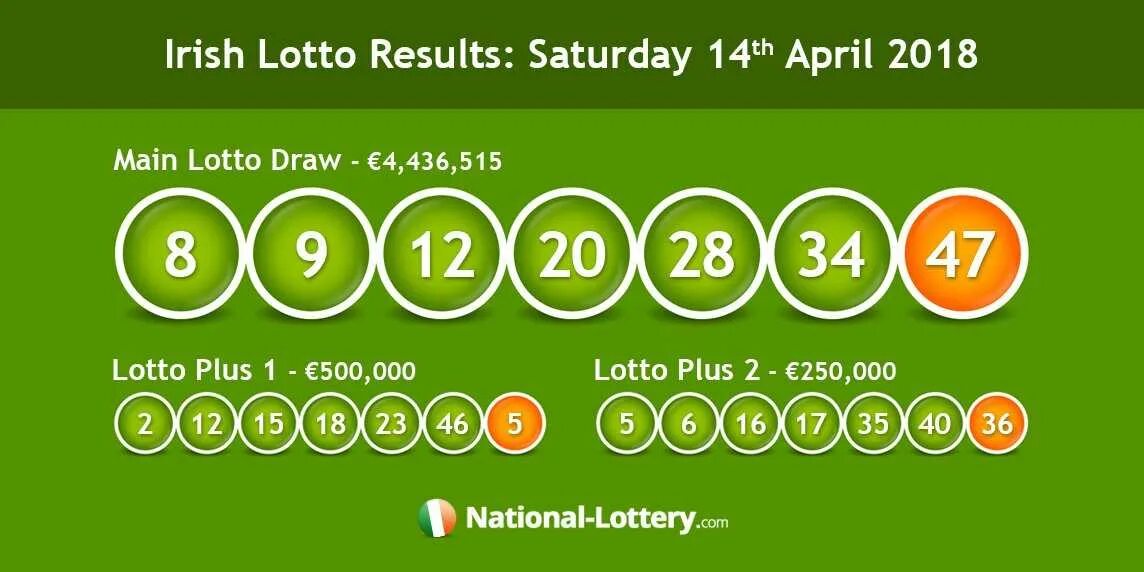 Национальная лотерея приложение на андроид. Ирландская лотерея. Irish Lottery Results. Ирландская лотерея на жизнь. Британская Национальная лотерея.