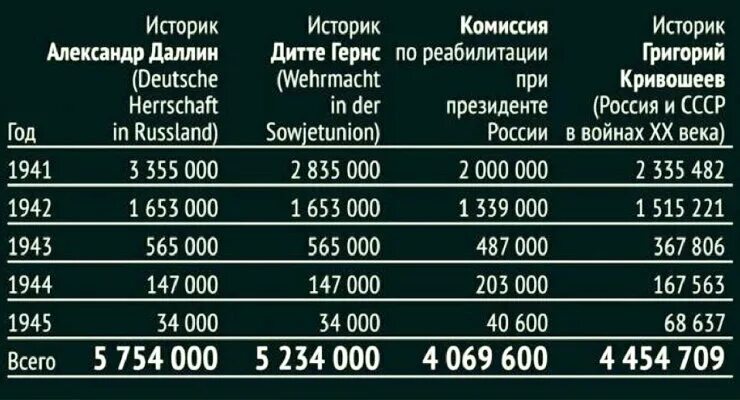 При стрельбе из винтовки относительная частота попадания. Еда поступает в желудок. Сколько попадает. Попал точка-в-точку. Сколько попадает.