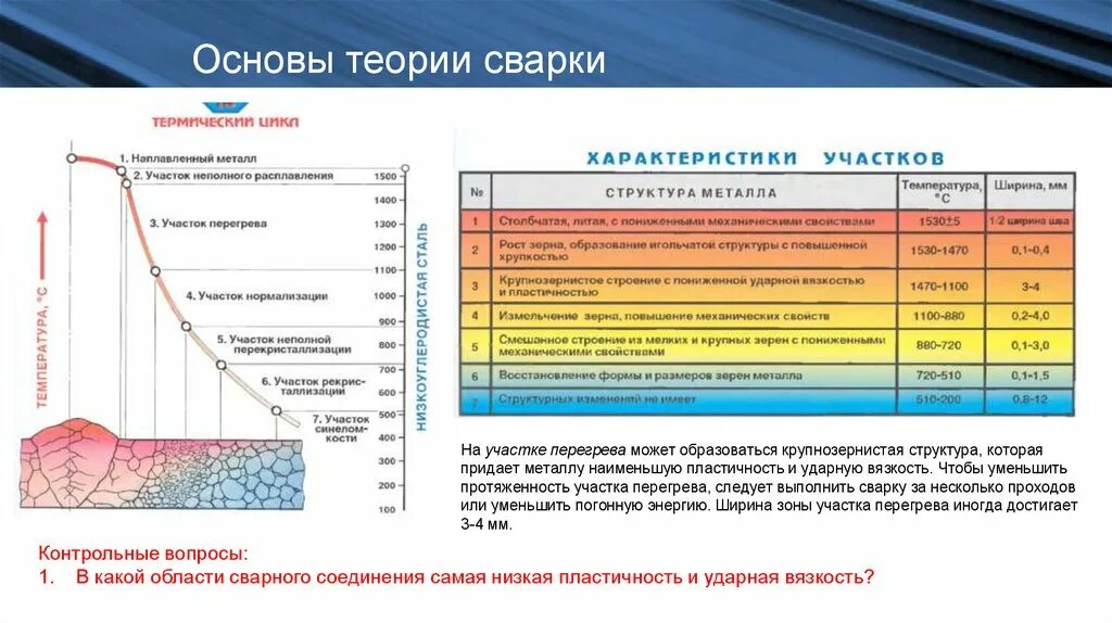 Какие степени термического. Структура металла сварного шва и зоны термического влияния. Зона термического влияния сварного шва. Зона термического влияния при сварке. Точечная сварка зоны термического влияния.