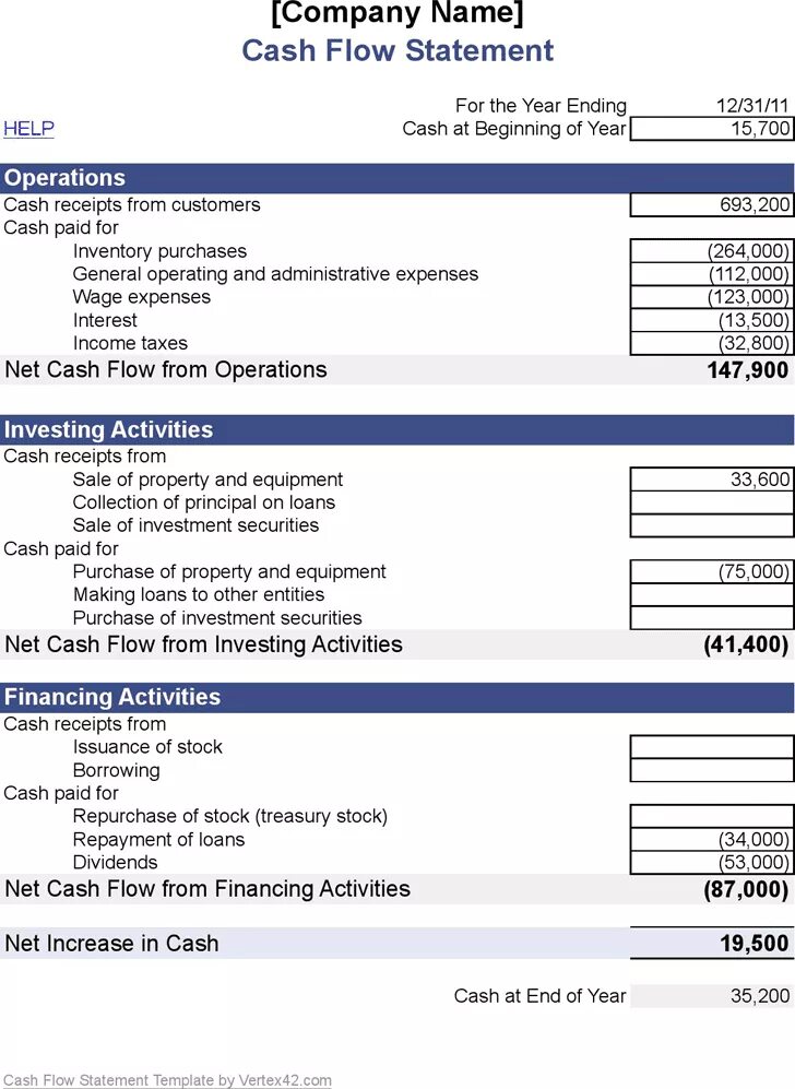 Statement template. Cash flow statement шаблон. cash flow template. cash flow шаблон. cash flow statement example excel.