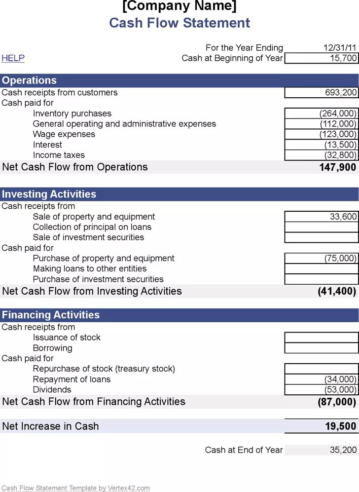 Cash Flow Statement шаблон. Cash Flow шаблон. Cash Flow Statement excel. Cash Flow Statement example excel.