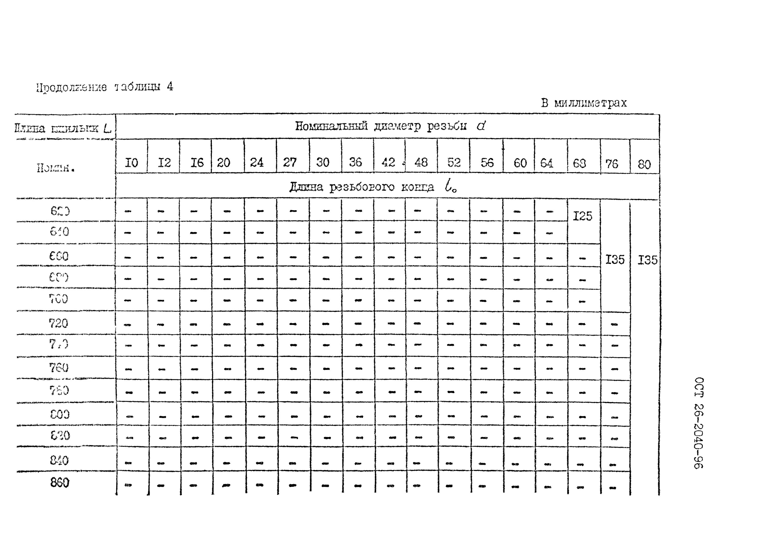 Размер шпильки для фланцевых соединений. Длина шпилек для фланцевых соединений таблица. Шпильки для фланцевых соединений таблица. Размеры шпилек для фланцевых соединений таблица.