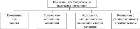 Компания претендует на