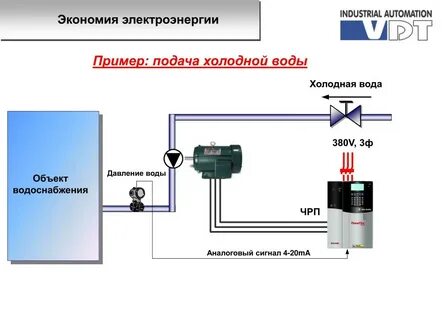 Регулированный электропривод