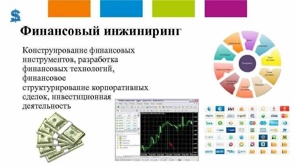 Ооо технологии финансов. Финансовый ИНЖИНИРИНГ. Виды финансового инжиниринга. Финансовые технологии и финансовый ИНЖИНИРИНГ что такое. Направления финансового инжиниринга.