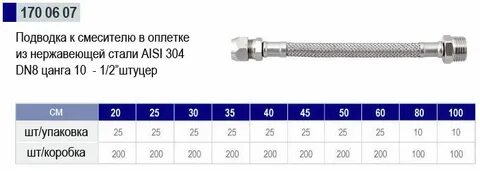 Стандарт подводки шланга