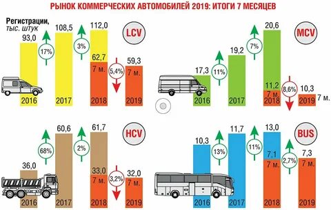 Состояние автомобильного рынка