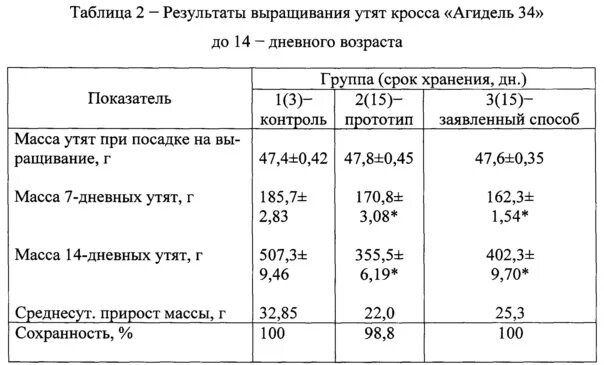 Images БРОЙЛЕРЫ КОББ ТАБЛИЦА ВЕСА