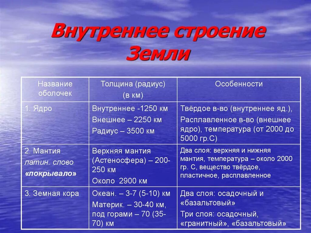 Температура земной коры география 5. Строение земли таблица. Внутреннее строение земли. Характеристика внутреннего строения земли таблица. Внутреннее строение земли таблица.