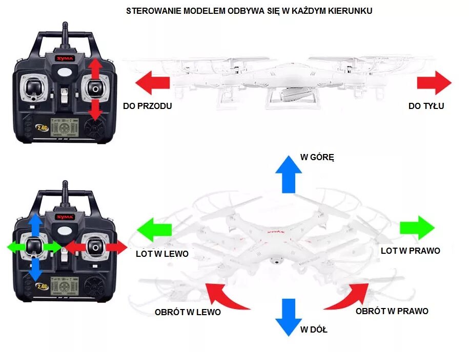 Время полета коптера. Квадрокоптер Syma 2,4 пульт. Пульт для дрона x5 Falcon. Mode 1 Mode 2 квадрокоптер. Квадрокоптер Syma x30 схема.