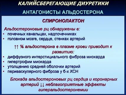 Антагонисты альдостерона