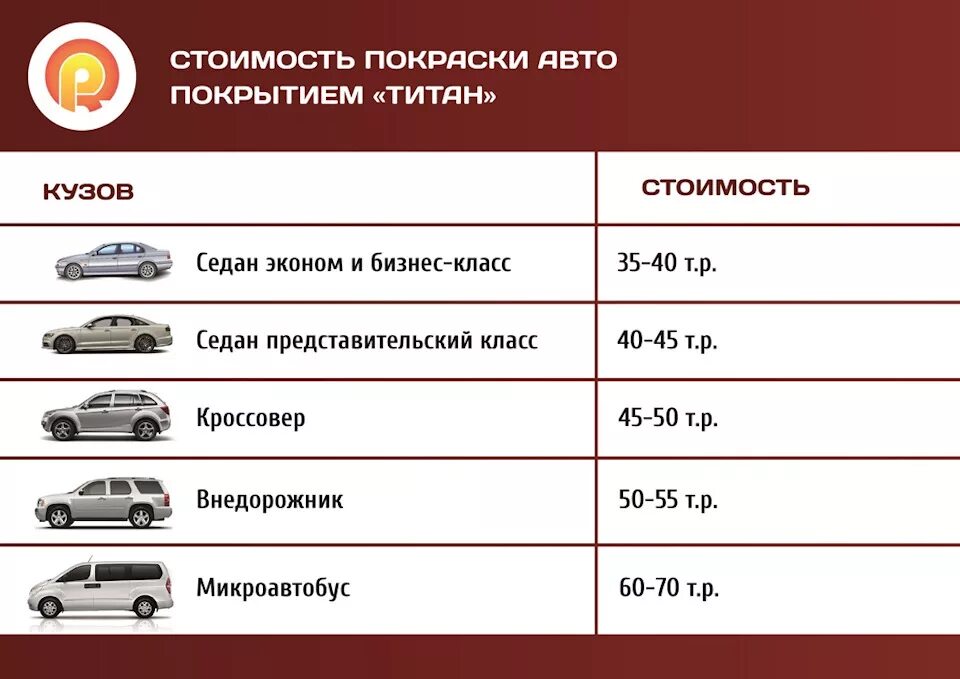 Сколько литров в кузове. Покраска автомобиля расход материалов. Расход краски для покраски автомобиля. Расценки на покраску автомобиля. Затраты на покраску авто.