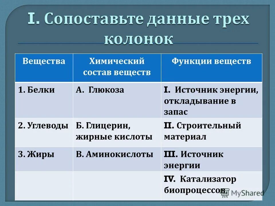 Неорганические вещества и их функции. Неорганические вещества входящие в состав клетки. Схема состав слюны. Неорганические вещества клетки. Состав и функции веществ.