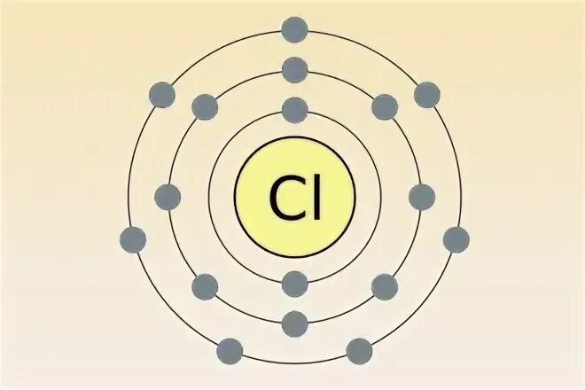 Изобразите строение атома хлора. Электронное строение атома хлора. Атом хлора. Электронная схема атома хлора. Хлор электронное строение.