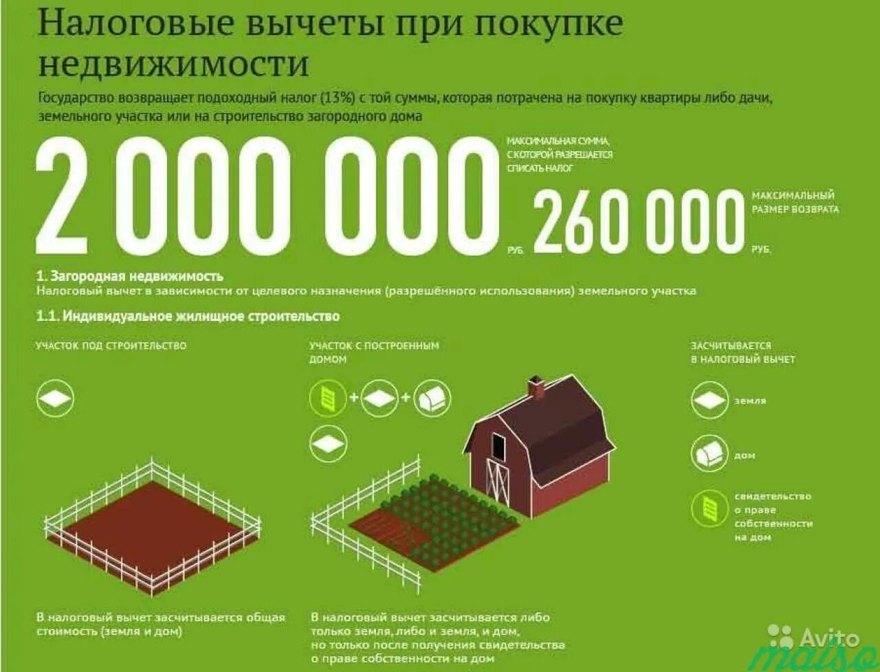 Возврат проданного дома