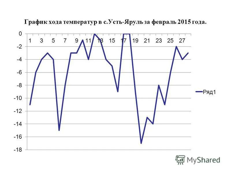 График погоды рисунок