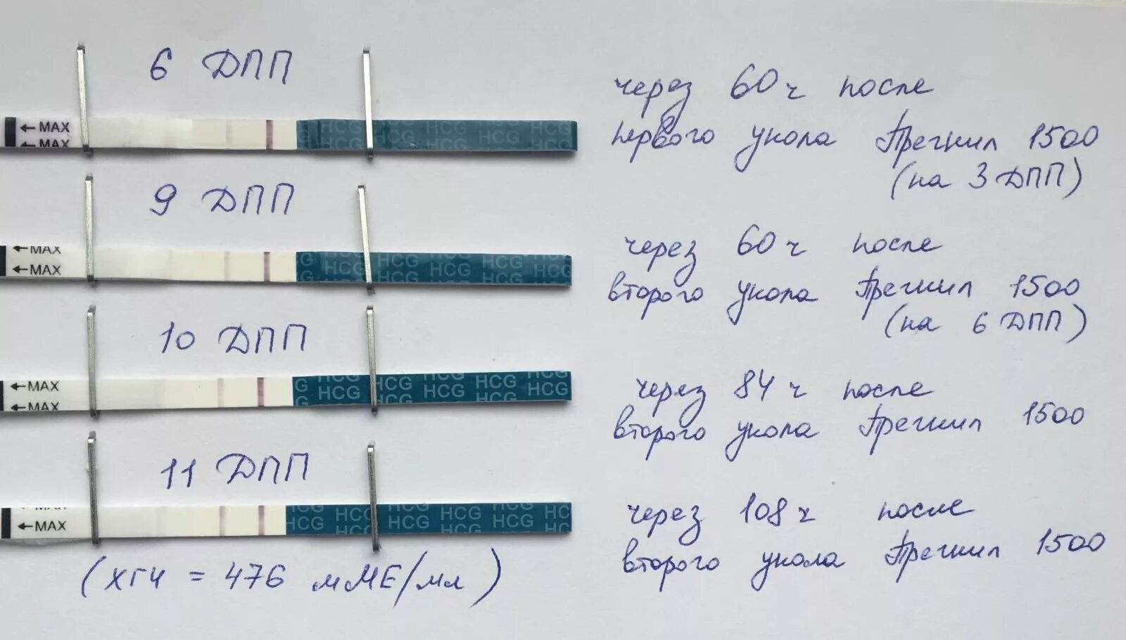 Беременность после укола хгч. Тесты на ХГЧ после переноса эмбрионов. Тесты после укола ХГЧ. Тест на беременность после укола ХГЧ 1500. Тесты после переноса эмбрионов.