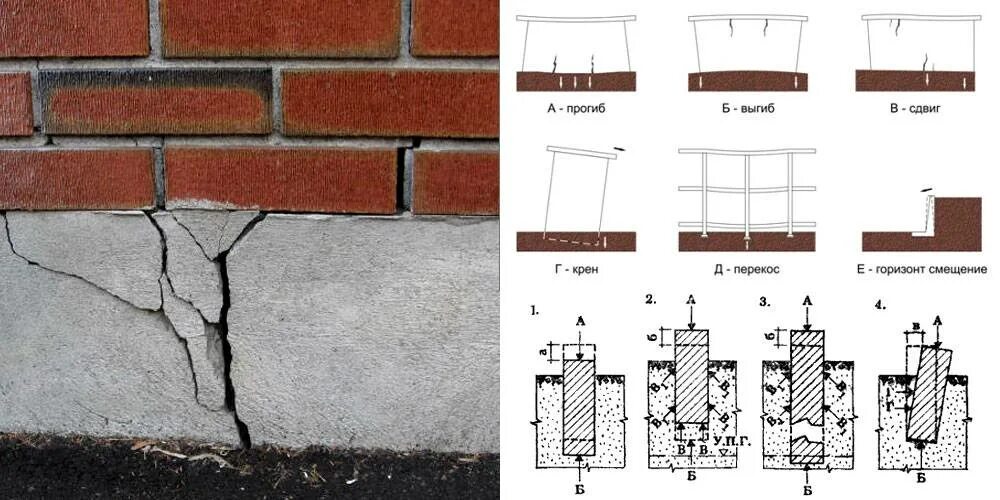 Трещина нагрузка. Деформация фундамента. Дефекты и повреждения фундаментов здания. Фундамент здания вид деформации. Дефекты фундамента.