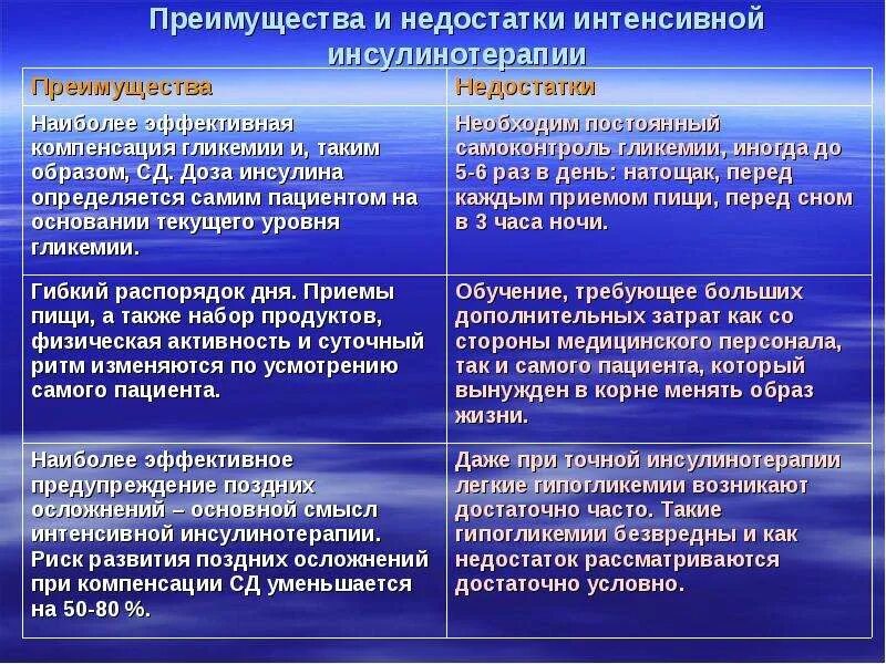 Имеют и недостатки большие. Преимущества города. Преимущества и недостатки жизни в городе. Преимущества и недостатки города. Достоинства и недостатки городского образа жизни.