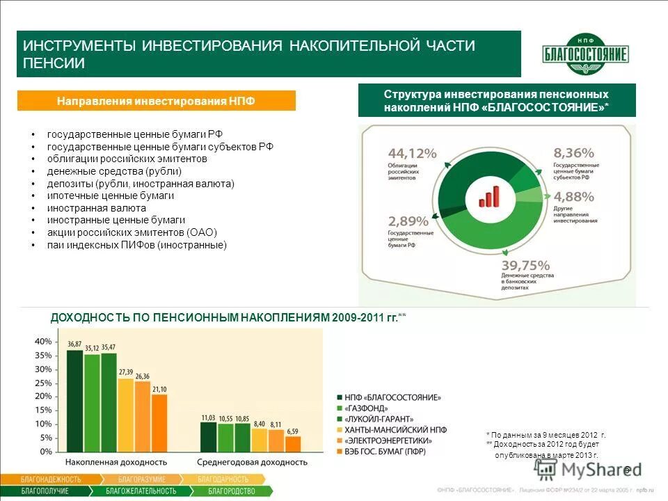 Сумма дохода от инвестирования средств пенсионных накоплений. Инвестирования средств пенсионных. Себестоимость пассажирских перевозок на легковом транспорте. Инвестирование средств накопительной пенсии. Пенсионные накопления нпф.