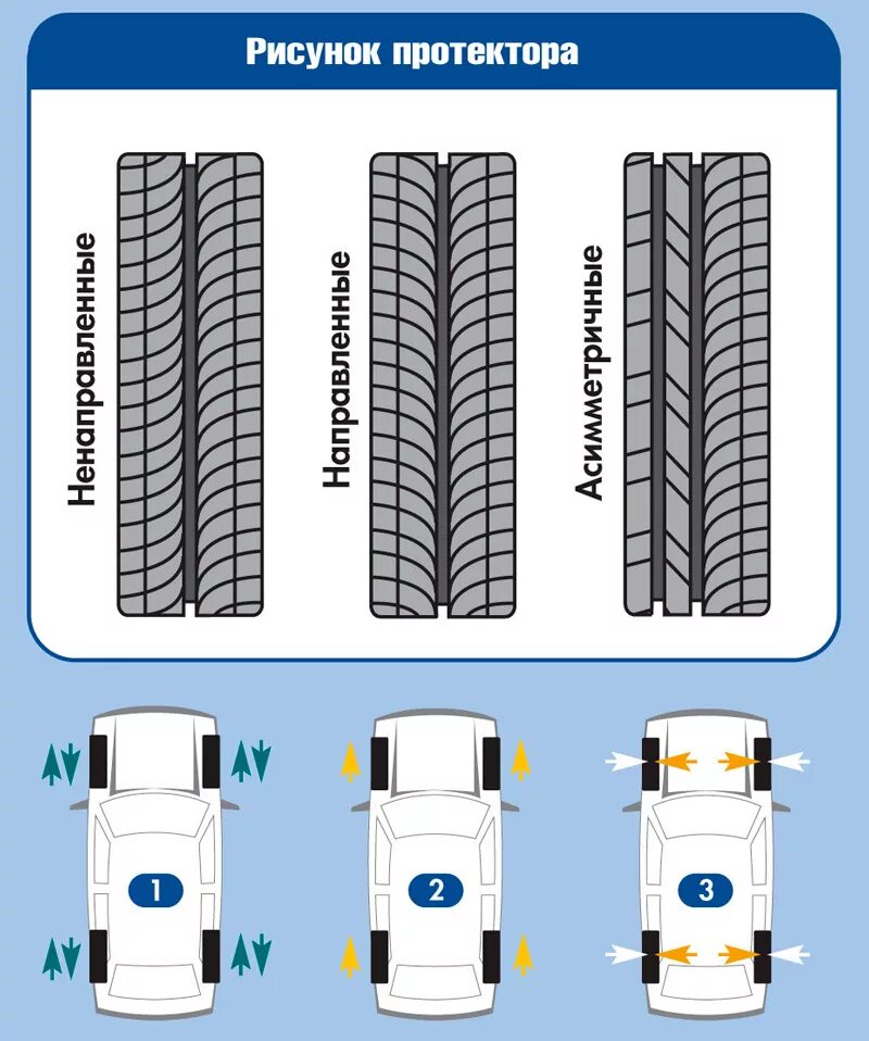 Направление резины на колесах как определить. Тип рисунка протектора ненаправленный. Асимметричный ненаправленный рисунок протектора. Шины с ненаправленным рисунком протектора. Кама 365 рисунок протектора.