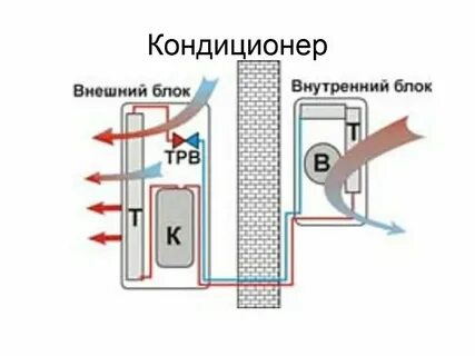 По отношению к наружному воздуху