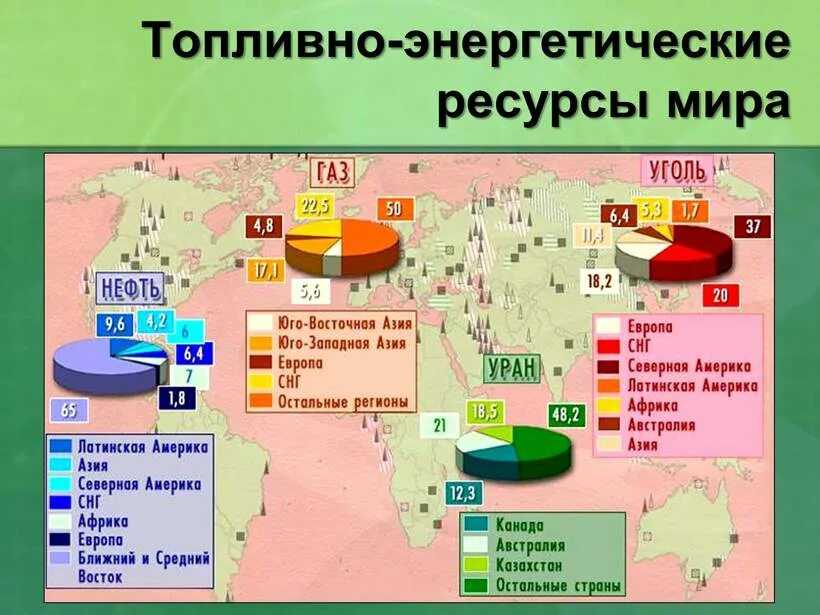 Топливно энергетические ресурсы. Топливоэнепгетические ресурсы.