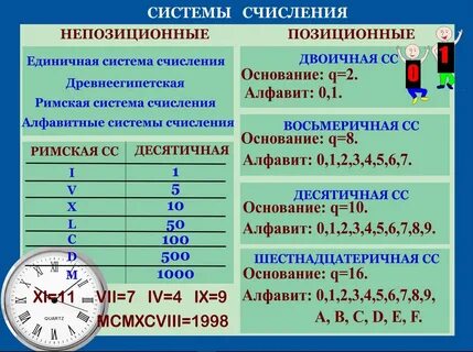 Памятка информатика