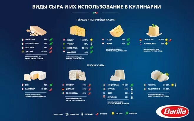 Твердые сыры названия в россии