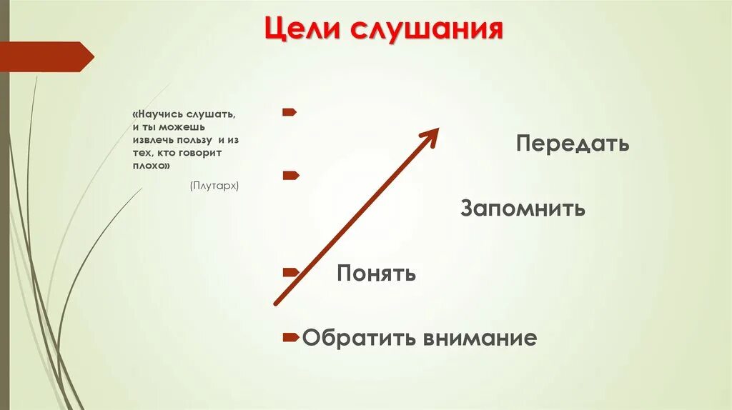 Конспект слушания старшая группа. Виды слушания. Цель активного слушания. Активное и пассивное слушание. Приемы слушания.