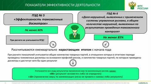 Эффективность деятельности тест