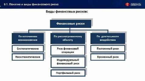 Виды управления финансовыми рисками