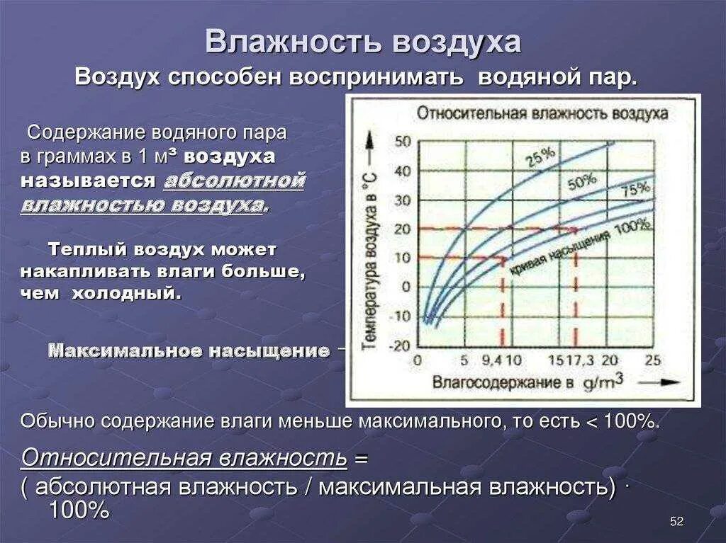 Сделайте вывод о закономерностях распределения коэффициента увлажнения