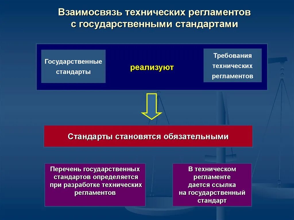 Соответствии с международными требованиями. Технический регламент. Технический регламент и стандарт. Национальные технические регламенты. Регламент и технический регламент.