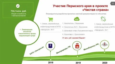 Федеральный проект чистый проект
