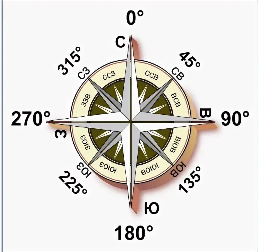Азимут задания. Компас 5 6. Стороны горизонта. Компас 5 6. Компас 5 6.