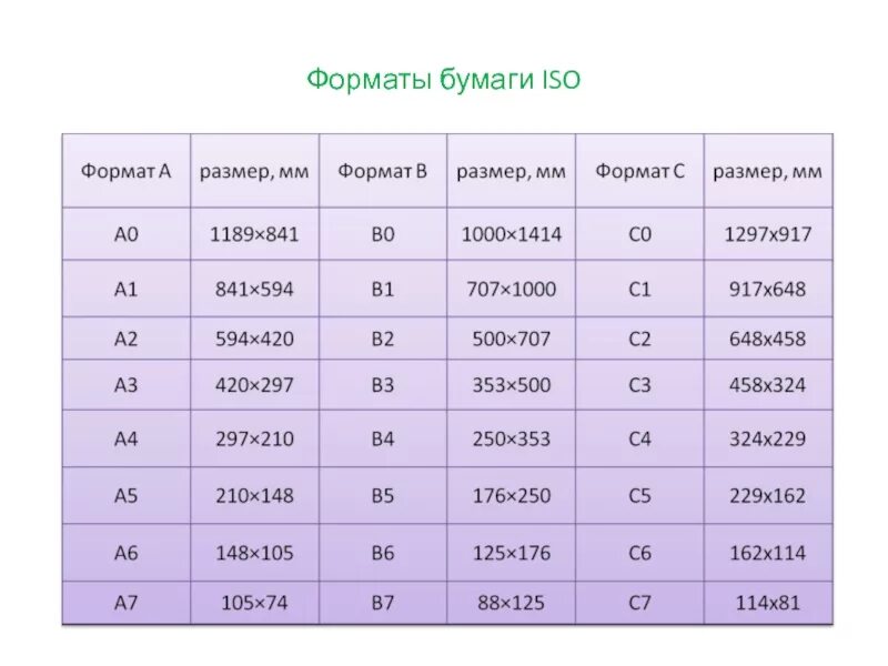 Формат 12 это какой. Формат бумаги. формат бумаги размеры. таблица размеров форматов. размеры бумаги iso.
