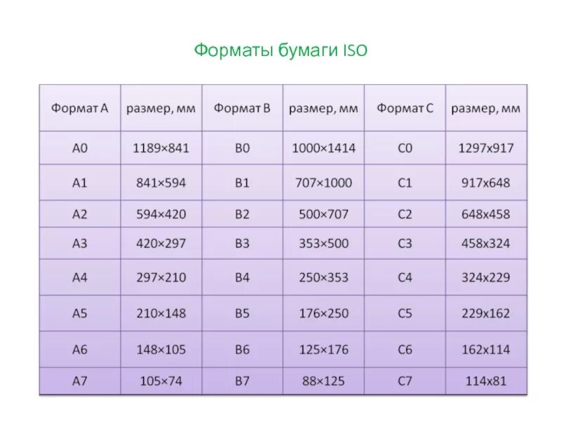 Формат x 0. Формат бумаги. Размеры бумаги. Формат бумаги Размеры. Форматы бумаги ISO.