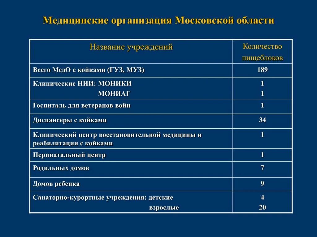 Организация мед учреждений. Наименование медицинского учреждения. Название мед организации. Название учреждения. Все медицинские учреждения названия.