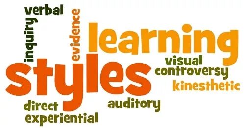 A learning style is the. Different learning styles. what is the learning style. learning styles 4 types. visual learning style.