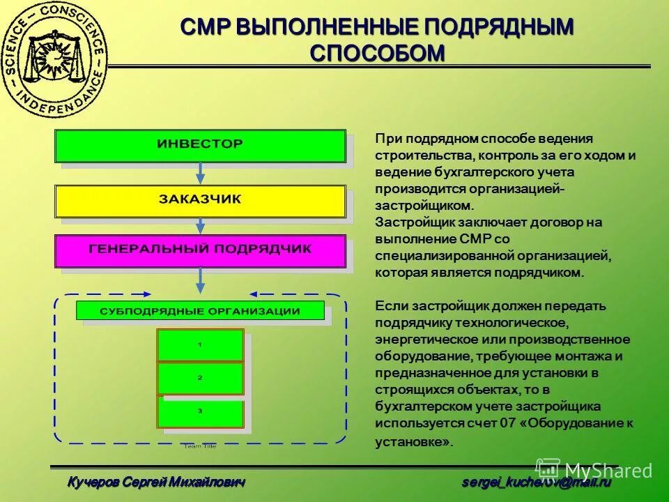 Что должна выполнить подрядная организация