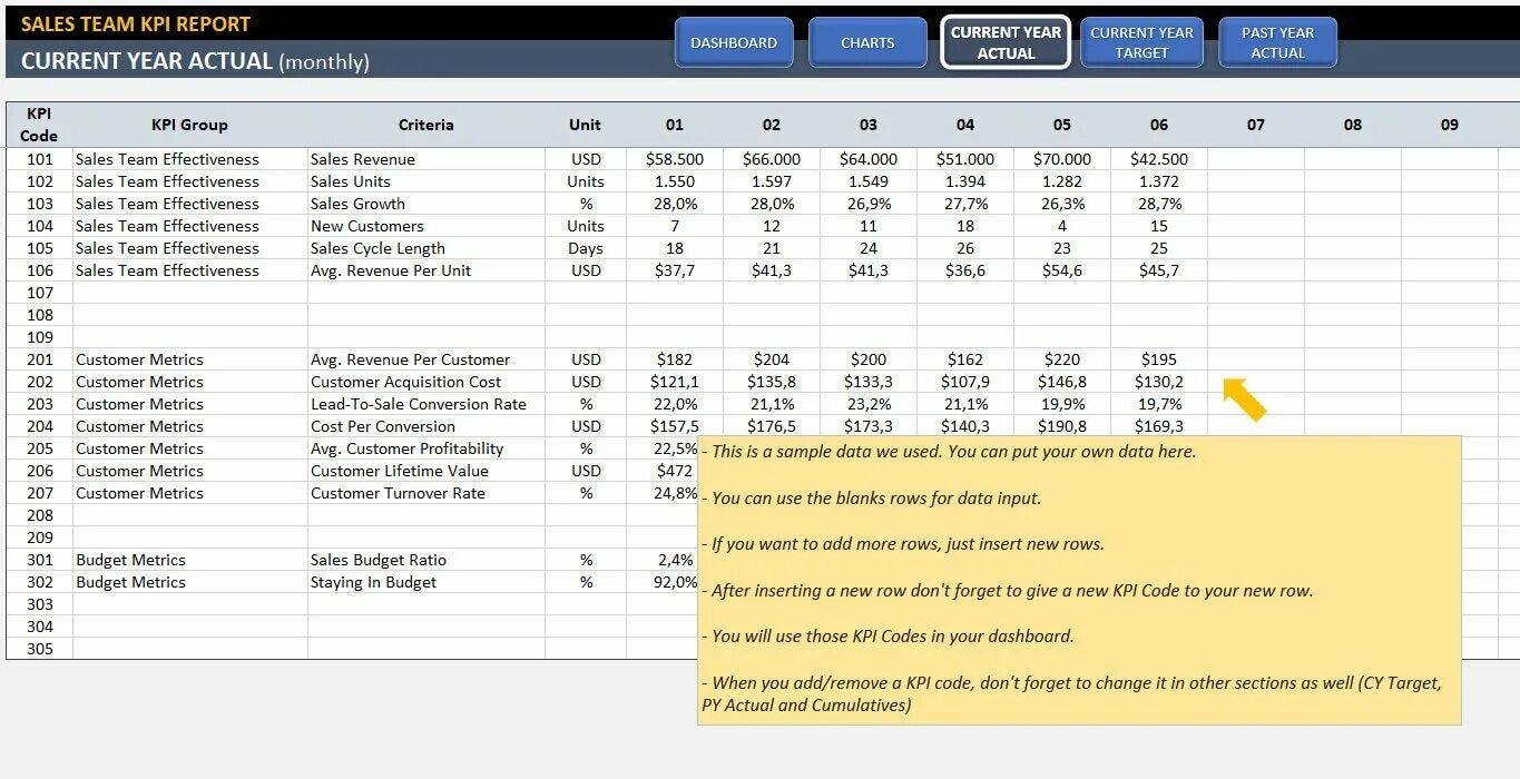 KPI Report. KPI для sales. KPI excel. Дашборд КПЭ. Current report