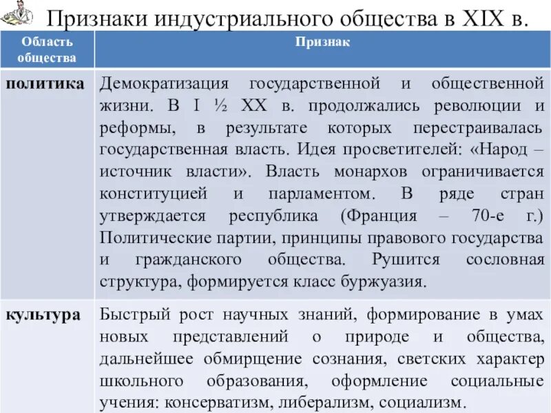 Политика индустриального общества. Признаки индустриального общества. Признаки промышленного общества. Становление индустриального общества в Европе. Признаки индустриализации общества.