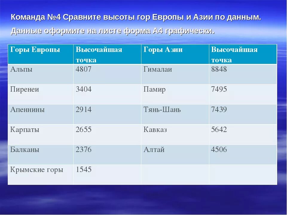 Крупнейшие горные системы планеты