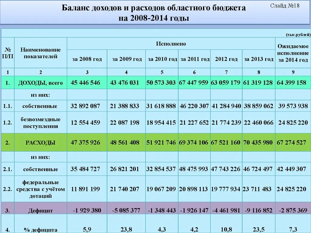 Баланс доходов и расходов. Баланс доходов и расходов предприятия. Баланс доходов и расходов бюджета. Баланс доходов и расходов финансовый план. Расходы организации баланс